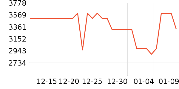 ���ų�ʪ����ʷ�۸�