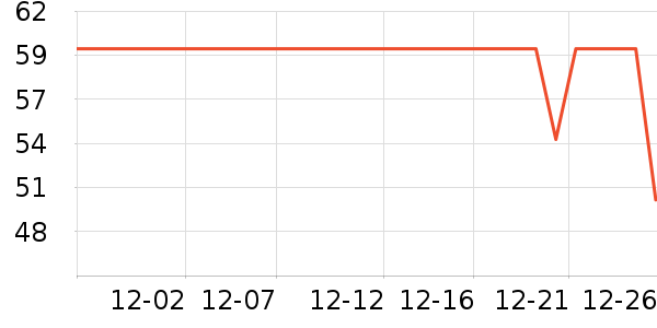 ��¹��ů������ʷ�۸�