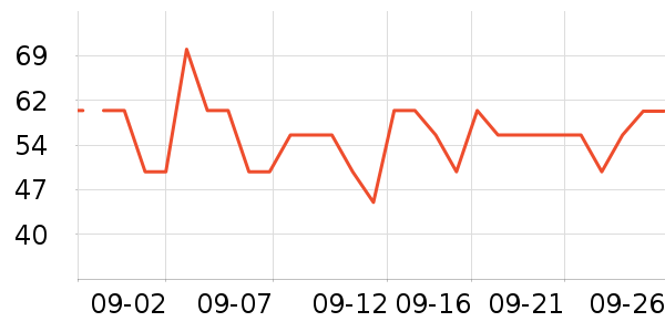 ������±���ʷ�۸�