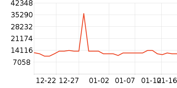 TCL������ʷ�۸�