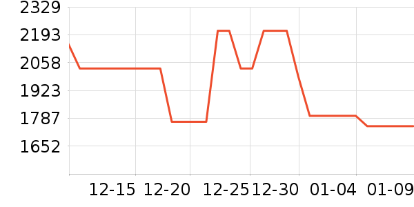 �������̻���ʷ�۸�