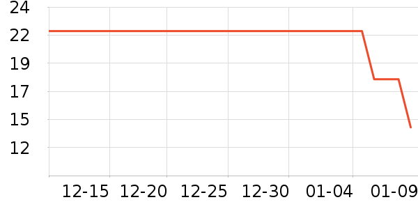 �����վ�Ԯ������ʷ�۸�