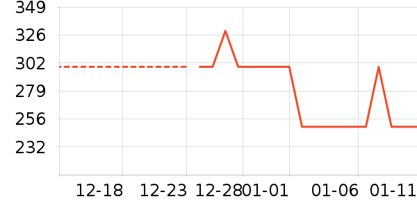 ����Ũ���޷���ʷ�۸�