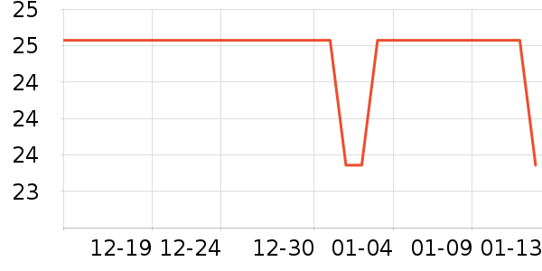 ���ʿ�������ʷ�۸�