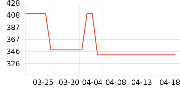 ���ͺն���;����ʷ�۸�