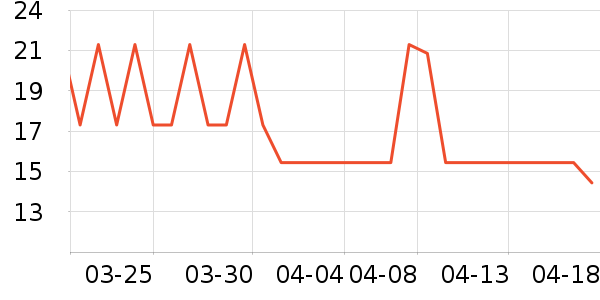 Freego������Ʒ��ʷ�۸�