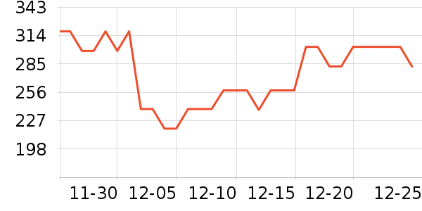 �������Ѿ���ʷ�۸�