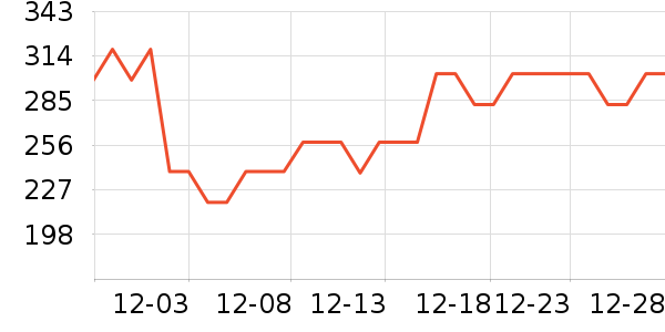 �������Ѿ���ʷ�۸�