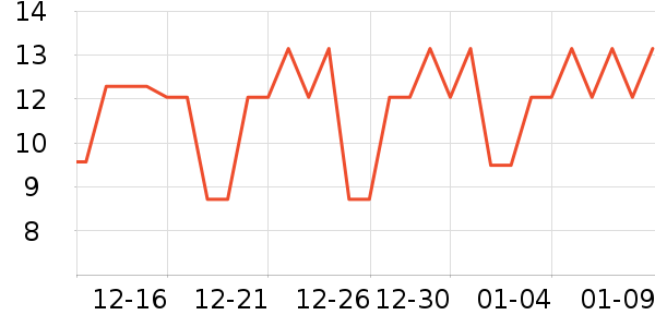 ����˽�������ʷ�۸�