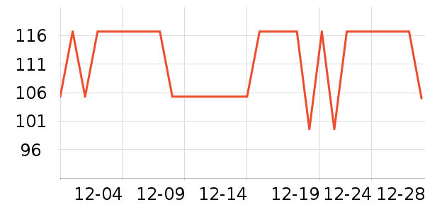 ��ʤ����/������ʷ�۸�