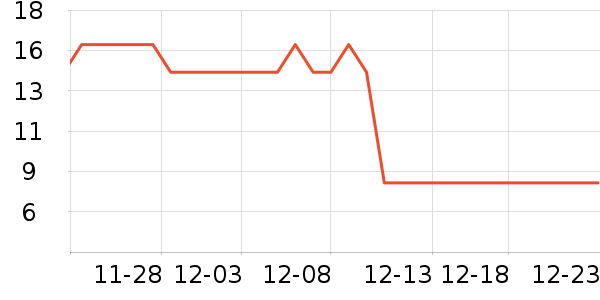 ���ų��������ʷ�۸�