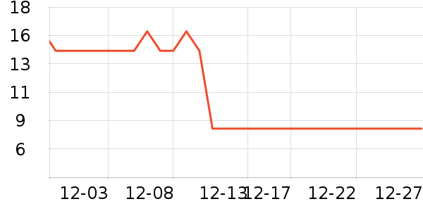 ���ų��������ʷ�۸�