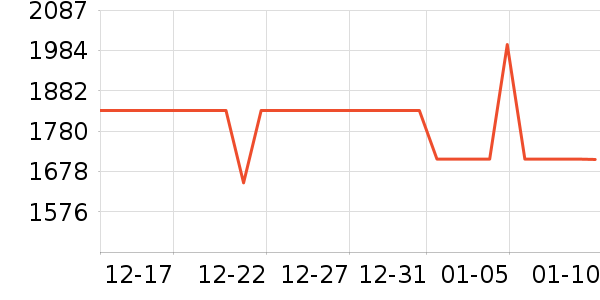 OPPO�ֻ���ʷ�۸�