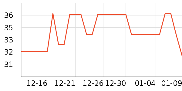 ��������������ʷ�۸�