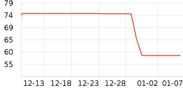 ����紵����ʷ�۸�