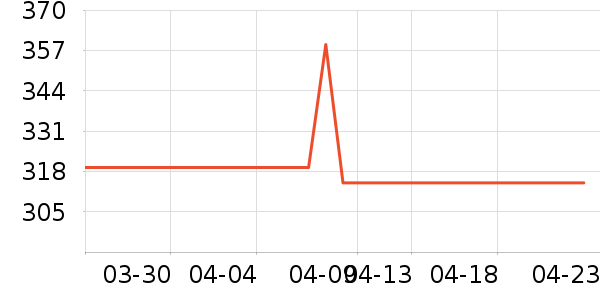 �����������������ʷ�۸�