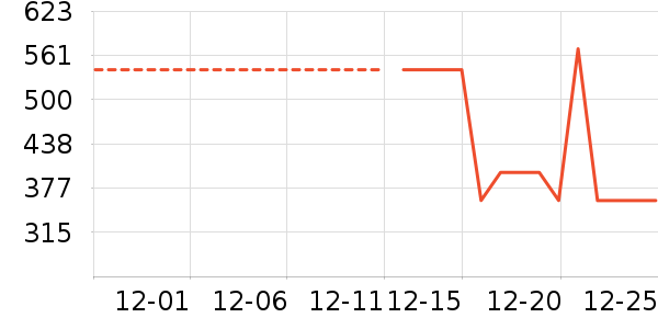 ѩ�з�Ůʽ���޷���ʷ�۸�