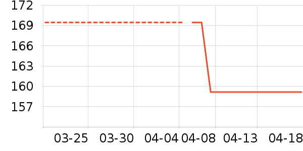 ��ͯ���ֳ���ʷ�۸�