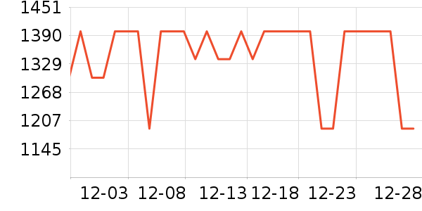 ���ݵ���ϴ�ػ���ʷ�۸�