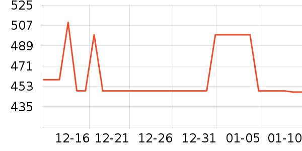 ���ص綯������ʷ�۸�