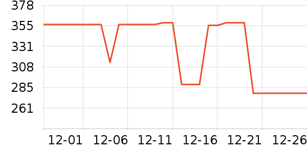 ��ľ�����޷���ʷ�۸�