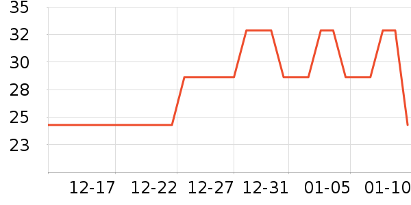 Daisy dreamʱ�е�׹/������ʷ�۸�