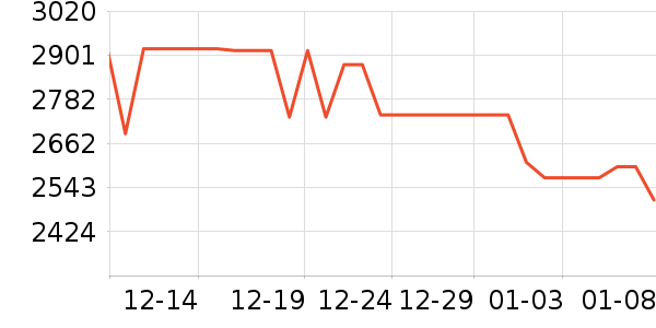 vivo�ֻ���ʷ�۸�