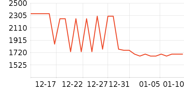 ��ʿ����������ʷ�۸�