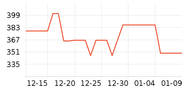 С����������ʷ�۸�