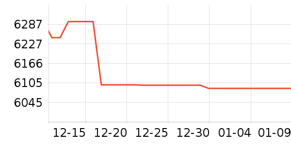 С���ֻ���ʷ�۸�