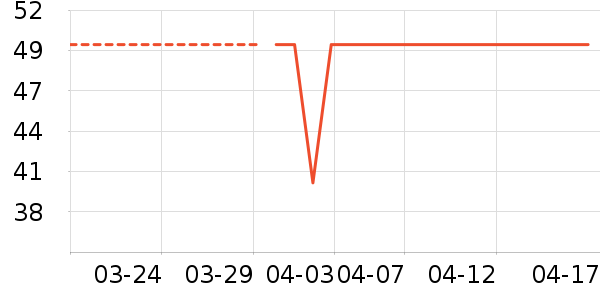 ����Ʒ����֦��ʷ�۸�