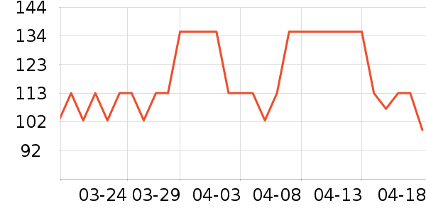 ������ҽ������ҩƷ��ʷ�۸�