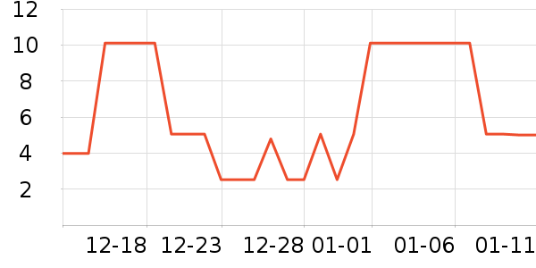 ����Ʒ���˶������ʷ�۸�