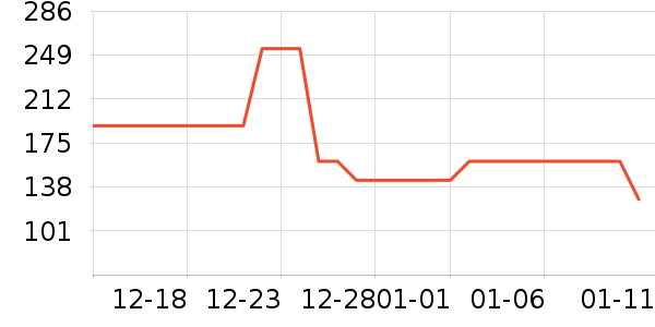 gxgjeans���п���ʷ�۸�