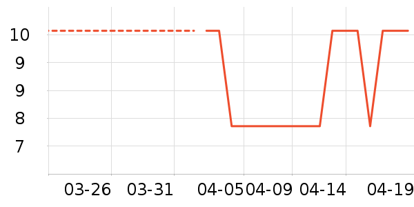 ����Ʒ���ʻ���ʷ�۸�