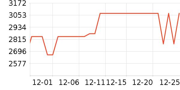 ��ɳ������ʷ�۸�