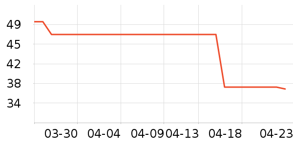 ũ��ɭ���/������ʷ�۸�