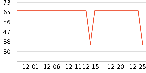 �춹��ů������ʷ�۸�