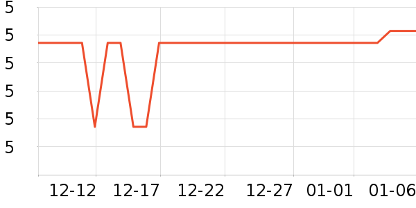 ����Ʒ�������޸���ʷ�۸�