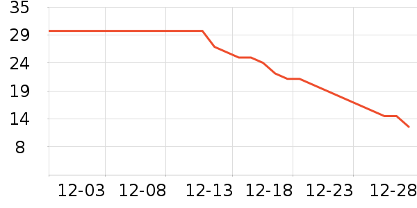 ����������е��ʷ�۸�