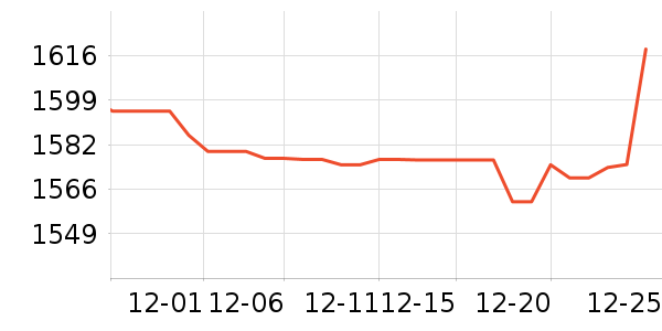 ę́�׾���ʷ�۸�