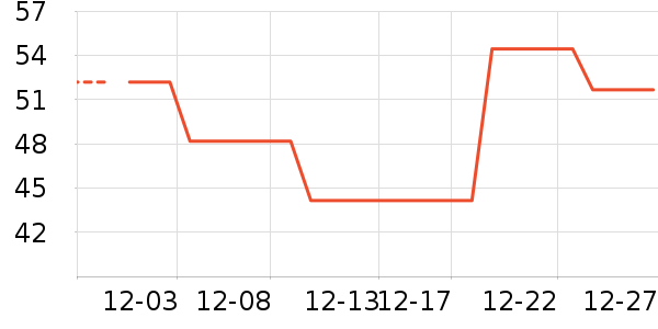 361���˶�������ʷ�۸�