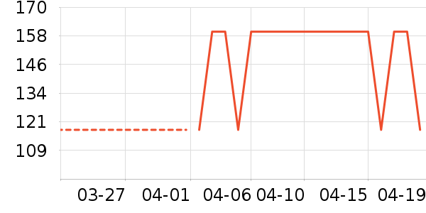 ������ţ��/��Ʒ��ʷ�۸�