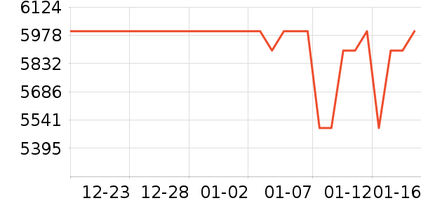 С���ֻ���ʷ�۸�