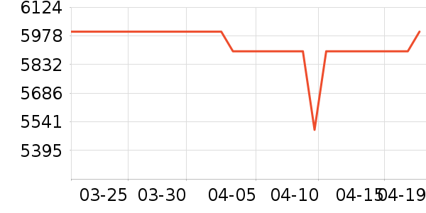 С���ֻ���ʷ�۸�