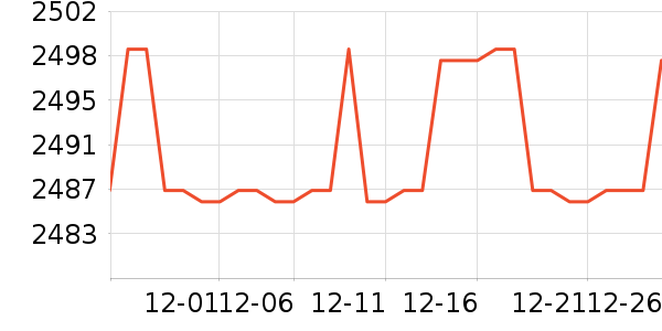 ������������/������ʷ�۸�