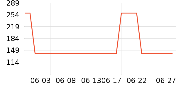 ��Ʒ���� ��ʷ�۸�