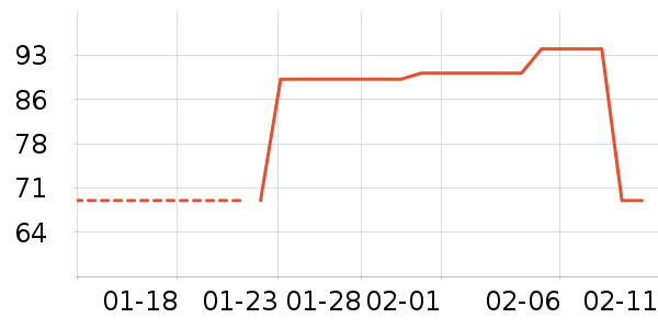 ��ά˹�˶�װ��ʷ�۸�