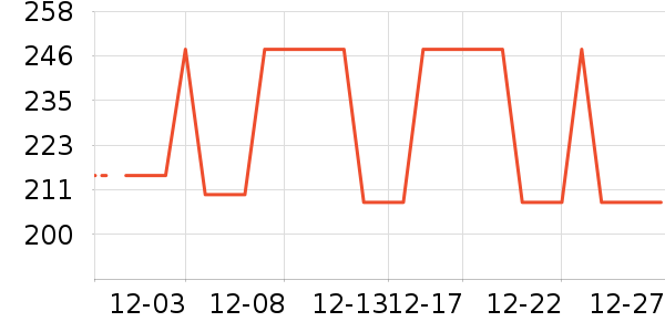 ��Դ������Ůװ��ʷ�۸�