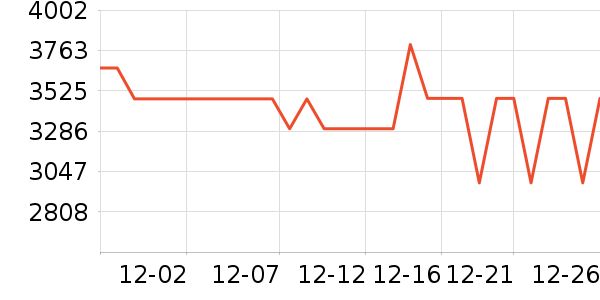 ������ɳ����ʷ�۸�